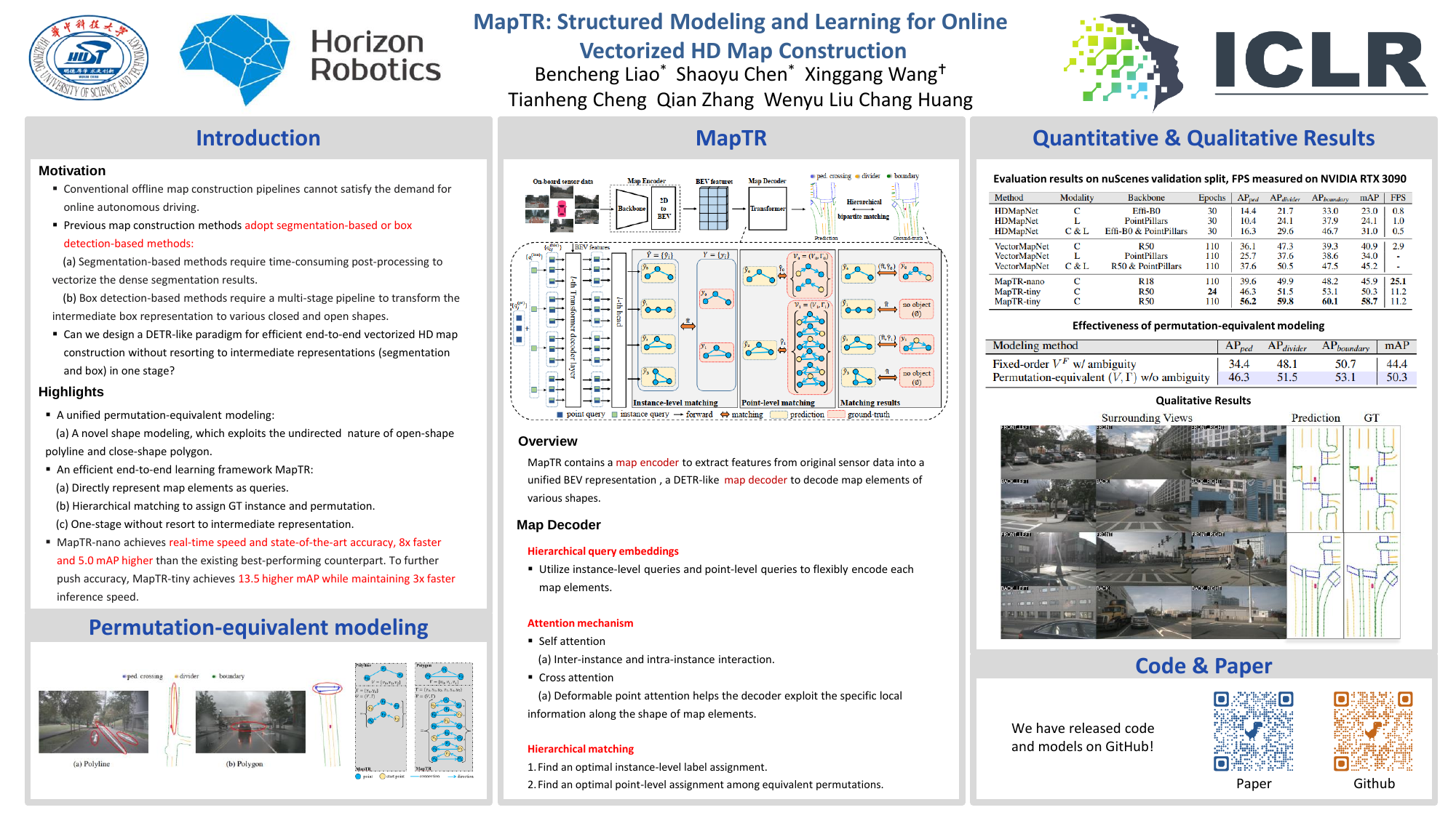 ICLR Poster MapTR Structured Modeling and Learning for Online Vectorized HD Map Construction